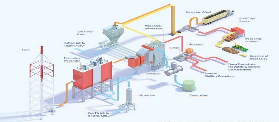 Engineering Services